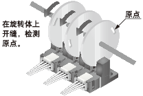 �z�y���D�w��ԭ�c