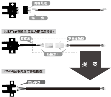 ��߾S�o�Ժ�ʩ���ԣ�������Ϳ��ɱ�