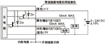 ݔ�롢ݔ���·�D