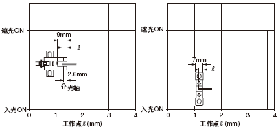 �z�yλ������