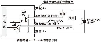 ݔ�롢ݔ���·�D