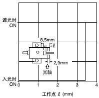 �z�yλ������