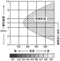 ���Ⱥ͙z�y���x֮�g���໥�Pϵ