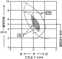 ˮƽ(�����)����