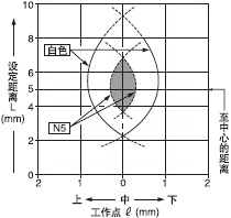 ��ֱ(�Ϻ���)����