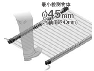 Arm/Foot type SF4B-A��