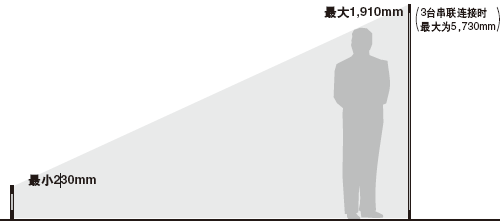 ���ɴ��B��3��