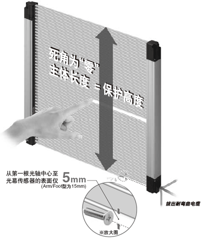 �ɲ���׷��ȫ�Ժ����a�Զ��a�������O�롣