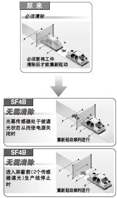 ���ο����е����a��ֹͣ���Կ������ȫ���������ӣ��b���^�d����