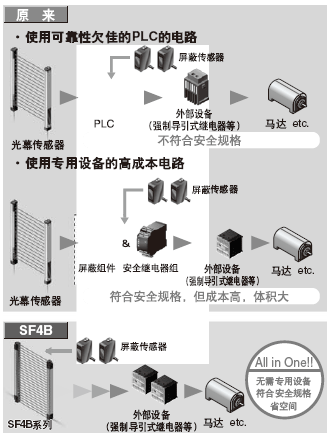 �b�����ο��ƹ��ܣ����ȫ�Ժ����a�ԡ�