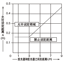 Ͷ�������ܹ���֮�g�ľ��x