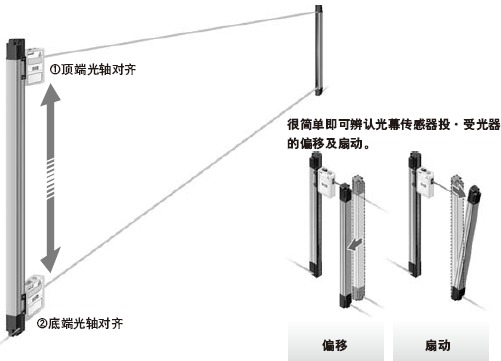 SF-LAT-2N�Ĺ��S���R����ͨ�ǰ���_���