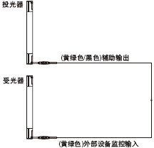 �ⲿ�O��O�ع��ܡ��oЧ���r