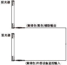 �ⲿ�O��O�ع��ܡ��oЧ���r