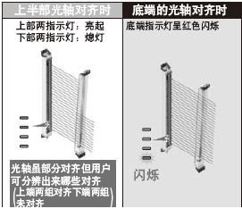 ���Sƫ�Ʋ��ֿ�һĿ��Ȼ