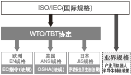 ��ȫ�O(sh��)Ӌ���P(gu��n)�ķ�Ҏ(gu��)��ȫ�����(n��i)���ڰl(f��)չ