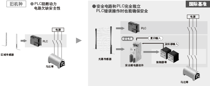 ���N�2��Ҫ����헡�