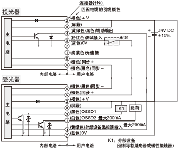 <�ⲿ�O(sh��)��O(ji��n)��?z��)oЧ�r>
