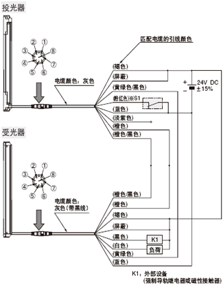 <�ⲿ�O(sh��)��O(ji��n)��?z��)oЧ�r>