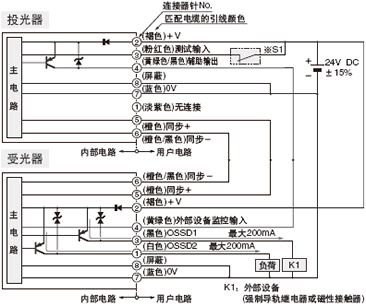 <�ⲿ�O(sh��)��O(ji��n)��?z��)oЧ�r>