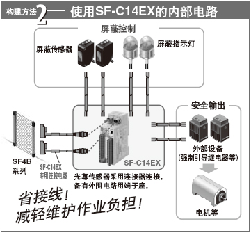 ��ȫ�·�Ę�(g��u)���������x