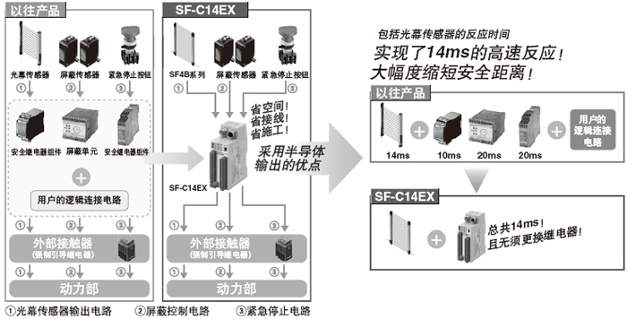 ֹֻͣ�b�Ã�(n��i)�Ĳ����\(y��n)�У����ȫ�Ժ����a(ch��n)Ч�� (SF-C14EX)