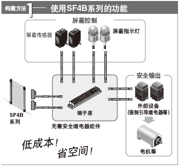 ��ȫ�·�Ę�(g��u)���������x