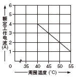 ��SF-C13�ܼ����b�r(sh��)���~���ԡ�