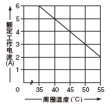 ��SF-C11�ܼ����b�r(sh��)���~���ԡ�