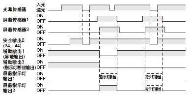 NPNݔ��(���O�ӵ�)�r(sh��)