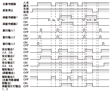 ��Ҏ(gu��)��(d��ng)��