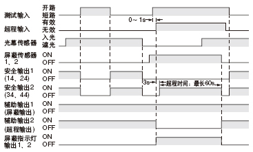 �y(c��)ԇݔ�롢����ݔ��