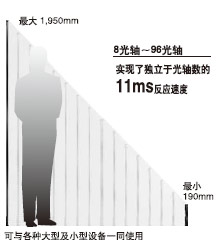 ��ȫ���x��Ӌ(j��)��Ҫ�󺆻�