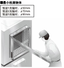 �� ���S�Ԅ����[�� SF4-AHϵ���b�в��̶����[���ܡ�