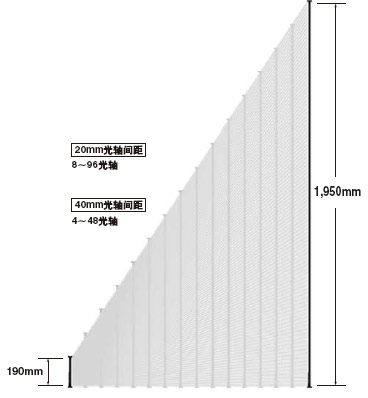 ��ͬ��Ʒ�N�M�㲻ͬ����Ҫ