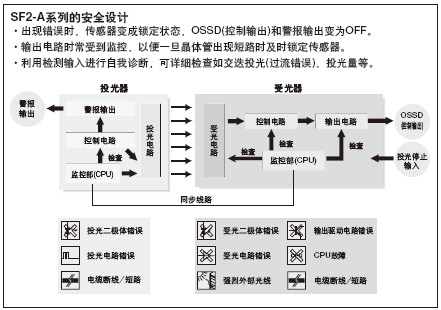 �_���߰�ȫˮƽ