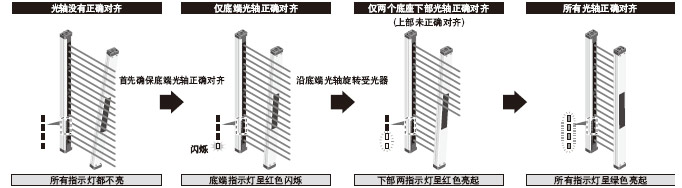 δ���R�Ĺ��S������Ҋ