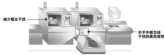 �R�e�ⲿ�⾀���A������