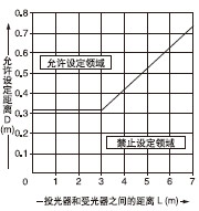 Ͷ�������ܹ���֮�g�ľ��x