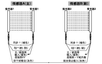 ��/���x��ݔ��