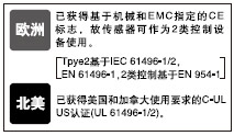 IEC 61496(Type2)���I�˜ʑ���
