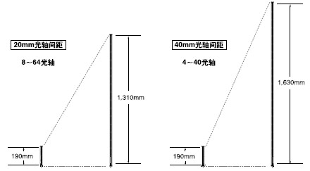 ��ͬ��Ʒ�N�M�㲻ͬ����Ҫ