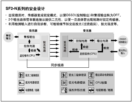 �_���^�߰�ȫˮƽ