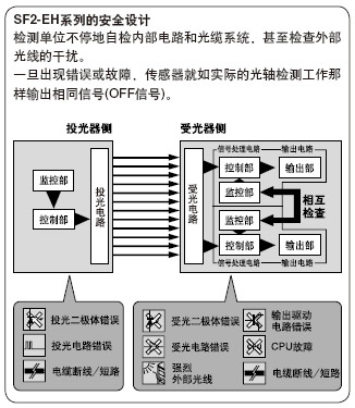 ����ģʽ��Ӱ푷���