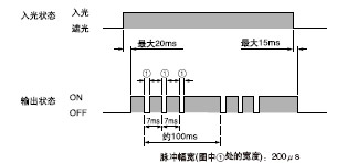 ������S���R��
��SF-LAT-2E
