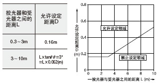 �� Ո�ڂ������ͷ�����֮�g�������½o������С���x��