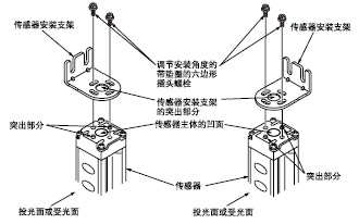 ���������b֧��(MS-SF2-1)�İ��b