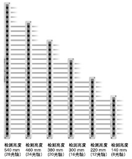 6�N�z�y�߶�