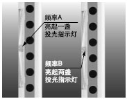 �����Ͷ��ֹͣ����