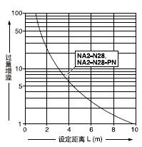 �O�����x���^������֮�g����